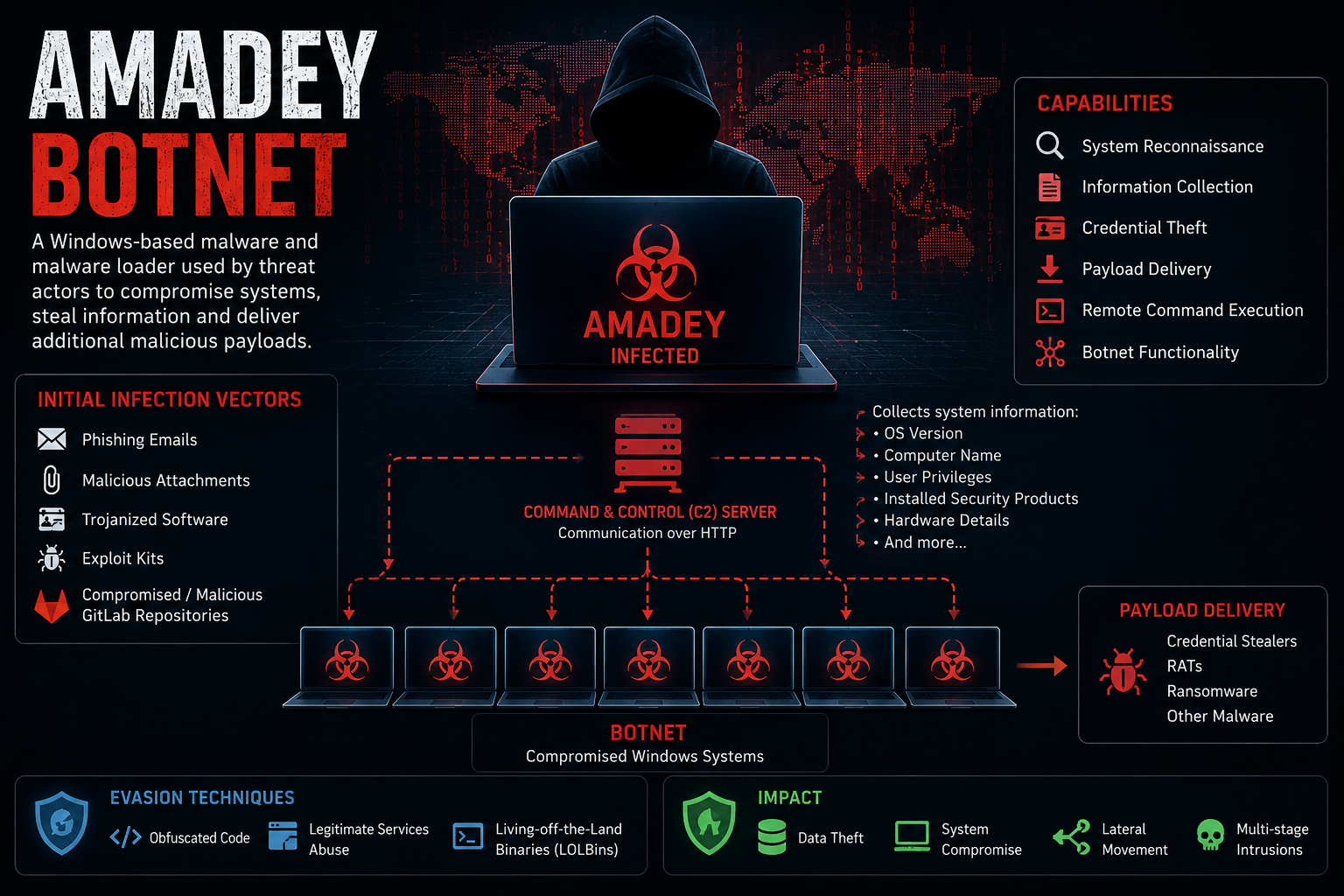 computer security